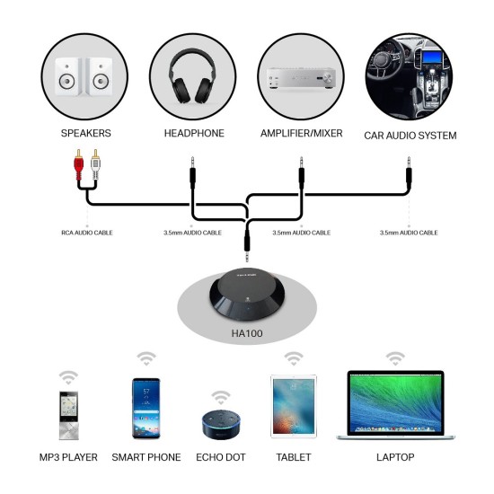 Tp-Link HA100 Bluetooth-NFC 4.1 Kablosuz Çevirici Audio Adaptör