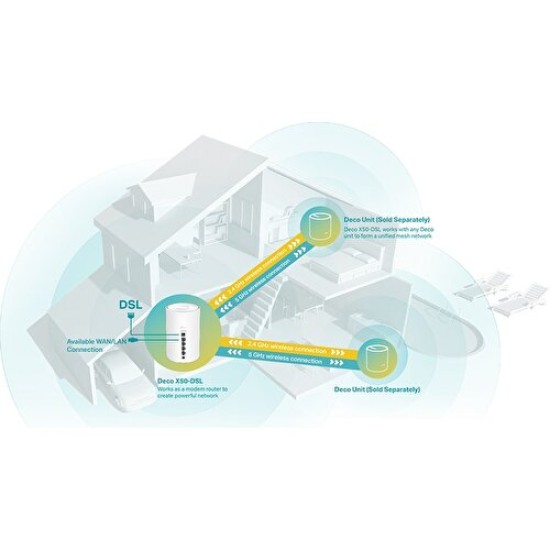 TP-Link Deco X50-DSL(1-PACK), AX3000 Dual-Band Tüm Ev Mesh Wi-Fi 6 Fiber Destekli ADSL/VDSL Modem Raouter