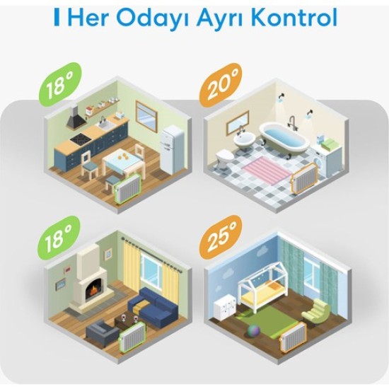 Meross Wi-Fi Uzaktan Kontrollü Akıllı Termostat Vanası (Sadece Meross Hub ile Çalışır)