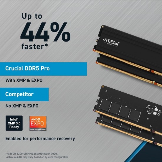 Crucial Pro 48GB DDR5-5600 Udımm CL46 Masaüstü Pc Ram Bellek CP48G56C46U5