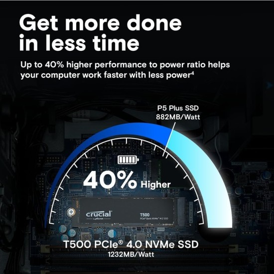 Crucial T500 500GB PCIe Gen4 NVMe M.2 SSD (7200-5700 MBs) CT500T500SSD8