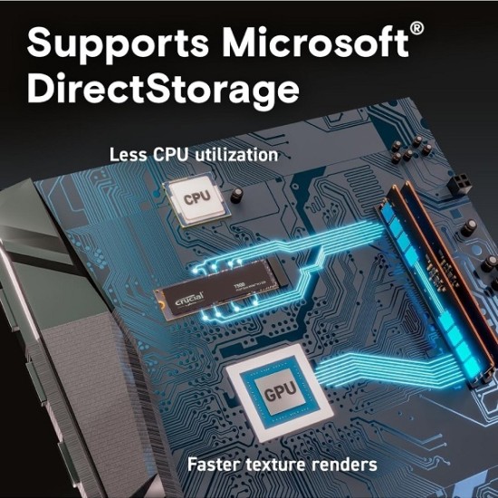 Crucial T500 500GB PCIe Gen4 NVMe M.2 SSD (7200-5700 MBs) CT500T500SSD8