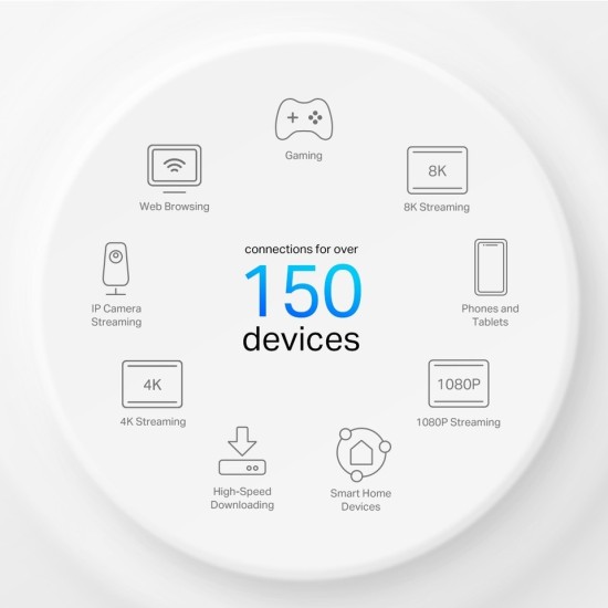TP-Link Deco X50-4G 3000 Mbps Router