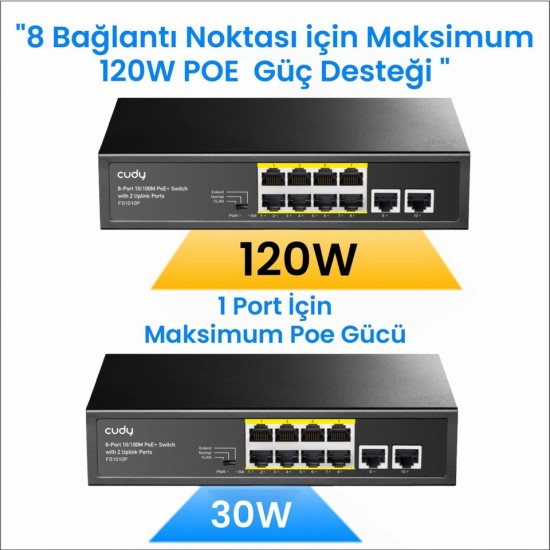 Cudy FS1010P 8 Port 10/100 Mbps Switch
