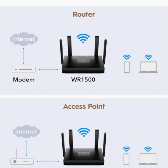 Cudy WR1500 4 Port 1500 Mbps Router