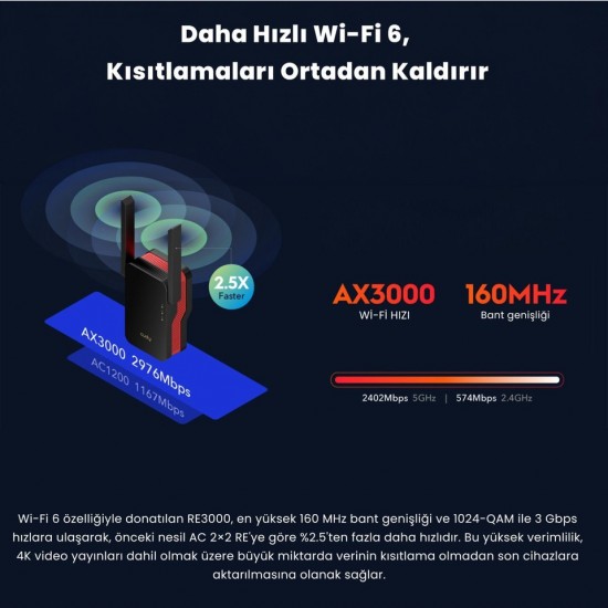 Cudy RE3000 2976 Mbps Wifi Güçlendirici