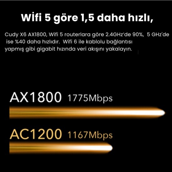 Cudy X6 5 Port 1775 Mbps Router