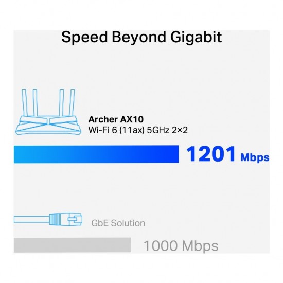 TP-Link Archer AX10 AX1500 1500 Mbps Router
